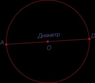Диаметр 11 см