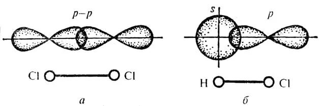 Образование дополнительных пи связей молекулы хлора схема.