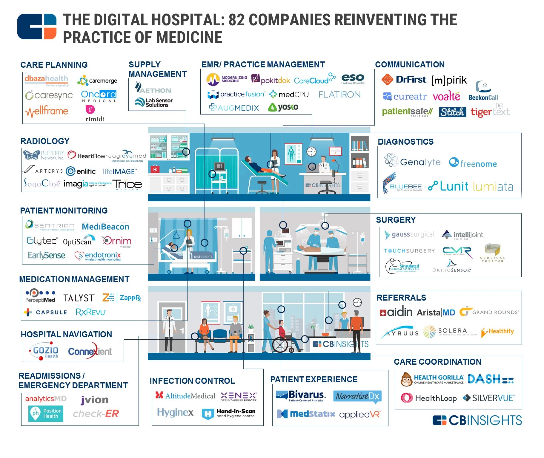 Цифровой госпиталь. Большие данные в медицине. MEDTECH & HEALTHTECH стартапов. Digital маркетинг в медицине.