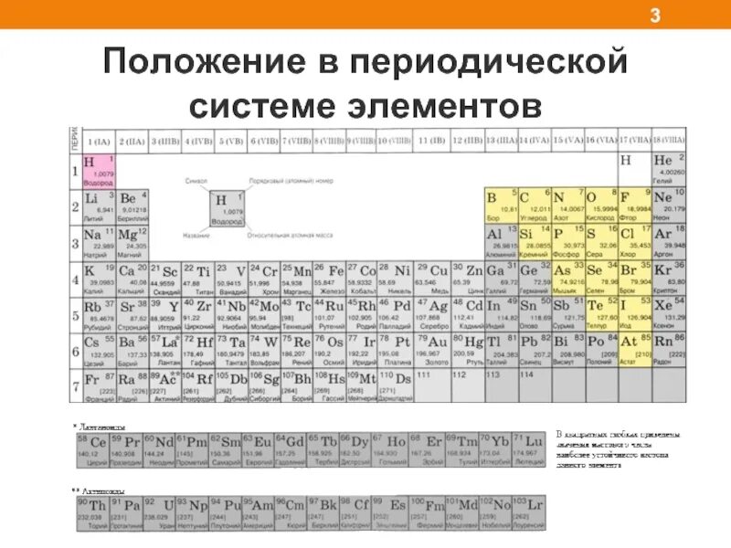 Положение неметаллов в периодической системе химических элементов. Положение металлов и неметаллов в периодической системе. Положение неметаллов в периодической системе Менделеева. Строение атомов неметаллов положение в периодической системе.