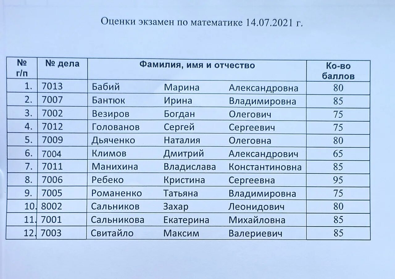 Абитуриенты поиск. Список поступивших. МГУ списки поступающих 2022. Списки поступивших абитуриентов 2021. Списки зачисленных 2021 Мининский университет.