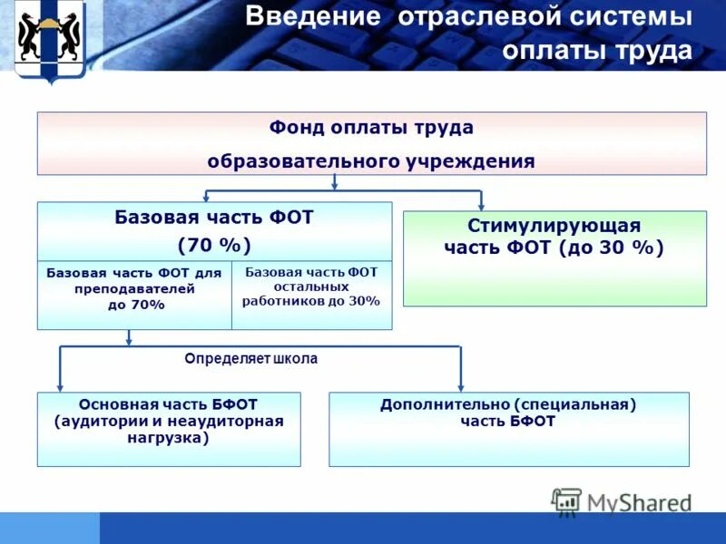 Система оплаты труда в образовании