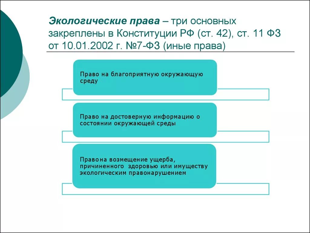 Экологические человека по Конституции РФ. Конституционное экологическое право. Экологическое право рф статьи