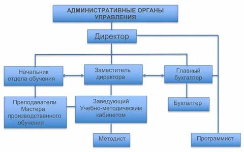 Государственные сайты административные