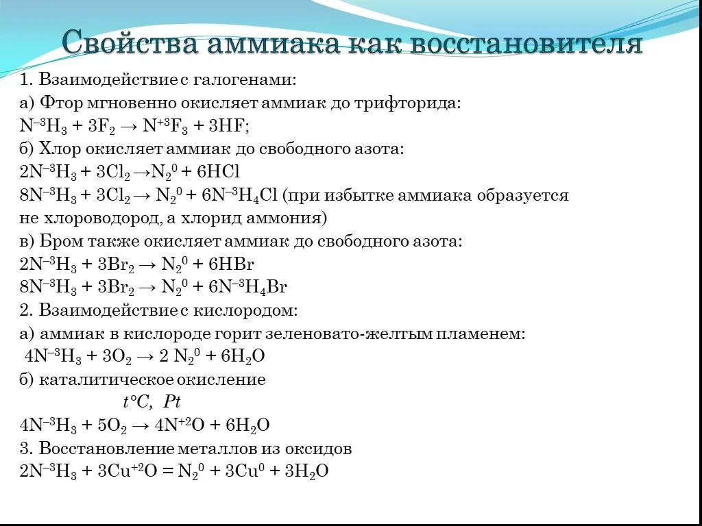 Аммиак и хлор реакция