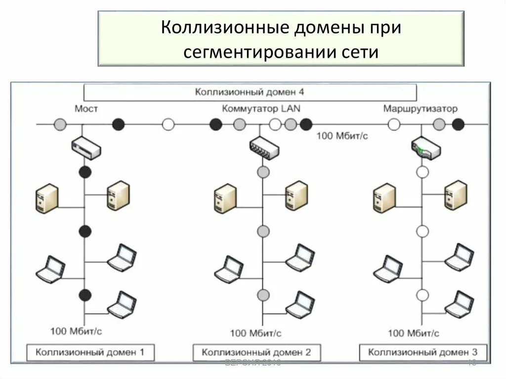 Сегмент локальной сети. Сегментация сети. Сегментация сети схема. Схема доменной сети.