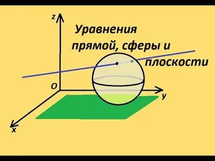 Поле сферы плоскости