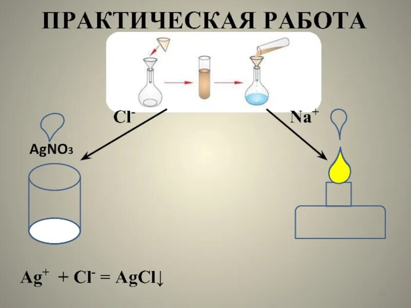 Hcl agcl цепочка. AG+ CL. AG CL AGCL. AG++CL−=AGCL⏐↓.. AGCL образуется AG + CL.