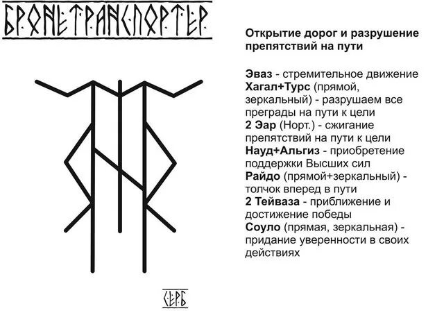 Став банки. Рунические формулы и ставы защитные. Руны став открытие дорог. Рунический став открытие дорог. Руны ставы активация.