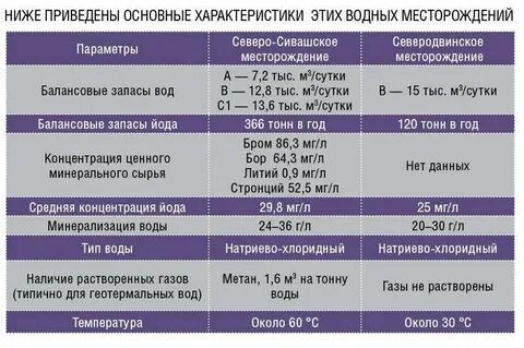 Определите общую концентрацию иода в этом образце