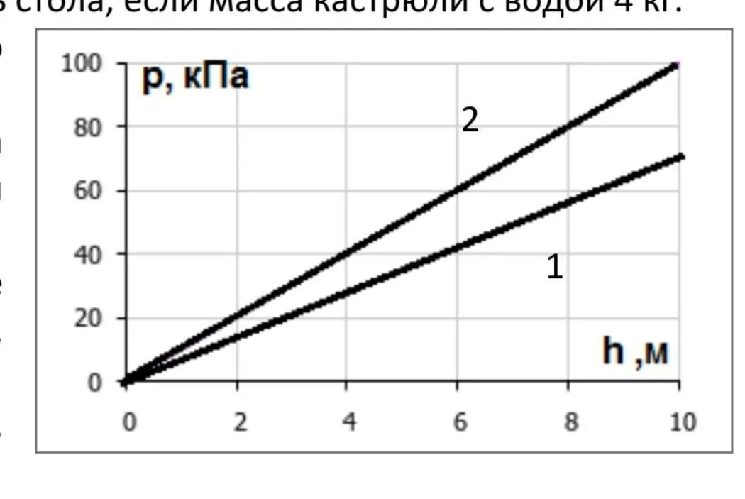 График зависимости давления от плотности. Зависимость плотности жидкости от давления и температуры. Зависимость давления жидкости от плотности жидкости. Зависимость давления жидкости от глубины 7 класс. Зависимость температуры воды от глубины