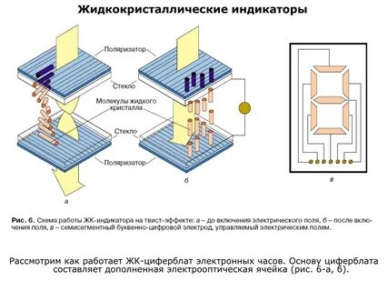 Как работает жидкий