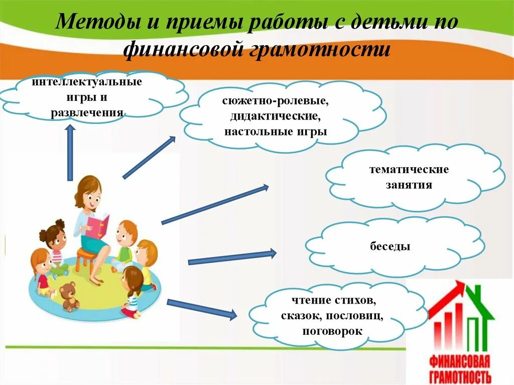 задачи финансовой грамотности для дошкольников. основы финансовой грамотности для дошкольников. консультация для педагогов по финансовой грамотности. финансовая грамотность дошкольников опыт работы. финансовая грамотность для дошкольников.