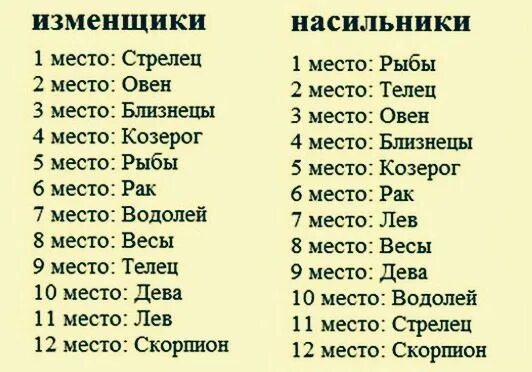 Таблица верности. Верность знаков зодиака. рейтинг верности знаком зодиака. знаки зодиака по верности. изменщики по знаку зодиака.