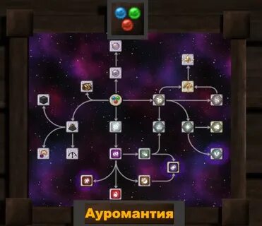 Все изучения 4