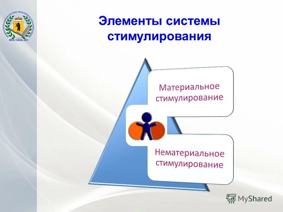 материальное стимулирование тейлора. мотивация и стимулирование персонала схема. специфика материального и нематериального стимулирования персонала. система стимулирования труда схема. элементы системы стимулирования.