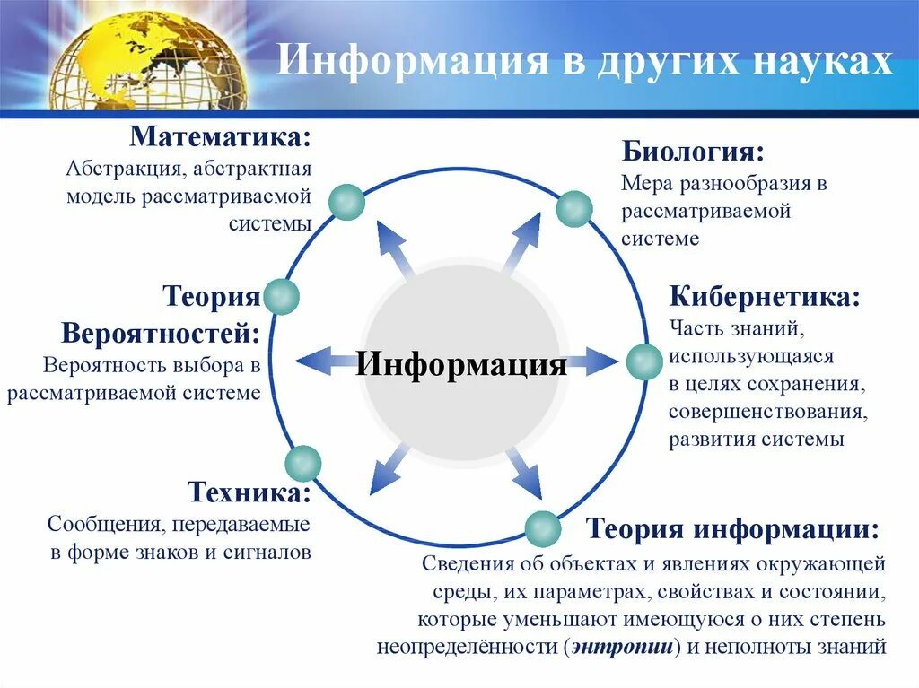 1 роль информации в науке. Информация в различных науках. понятие информации в науках. понятие информации в различных областях науки. термин информация в разных науках.