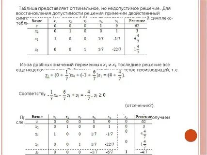 Представьте в оптимальном