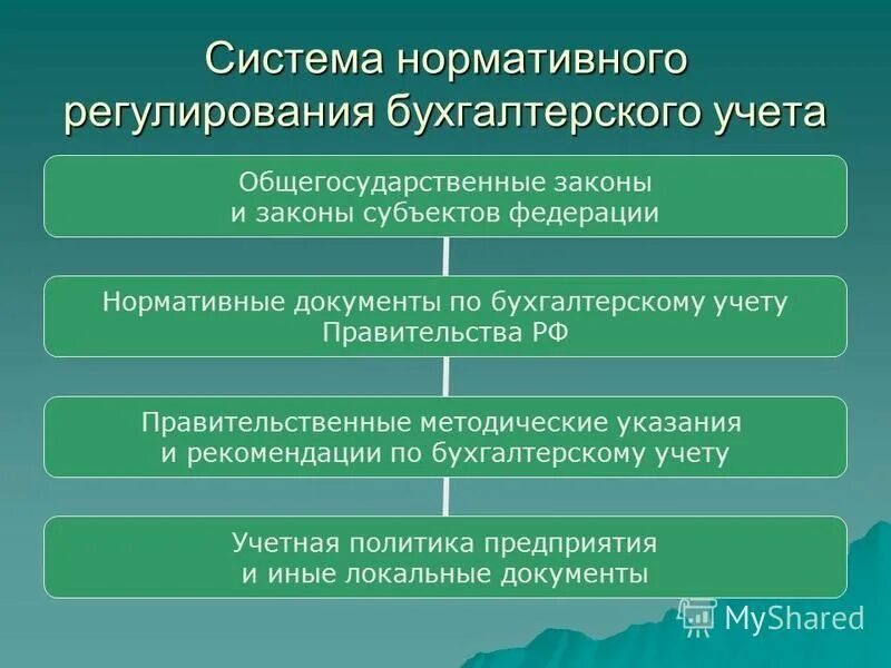 Основными субъектами экономической системы являются. Инновационный потенциал предприятия. Схема структура финансовой системы российской федерации. Структура основных звеньев финансовой системы рф. Финансовая система государства схема.