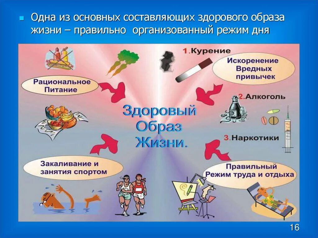 Вредные привычки школьников презентация. Здоровый образ жизни. Привычки здорового образа жизни. Привычки не здорового ОБРВЗА жидни. Профилактика здорового образа жизни.