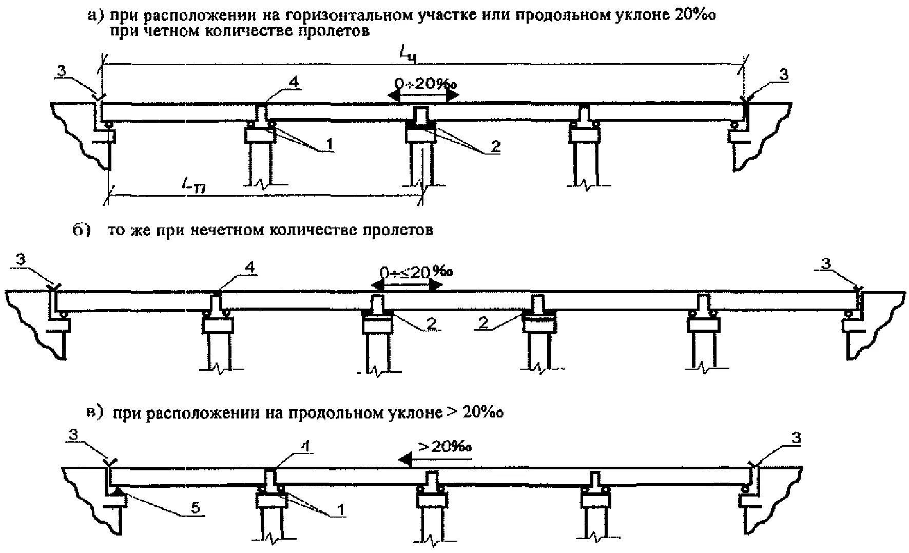 Снип мосты и трубы 2.05 03 84. Температурно разрезные и неразрезные пролетные строения. Температурно неразрезное пролетное строение. Схема неразрезного пролетного строения. Балочные неразрезные пролетные строения схема.