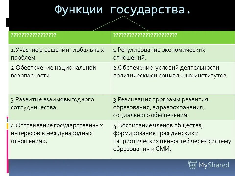 Какие функции решает государство