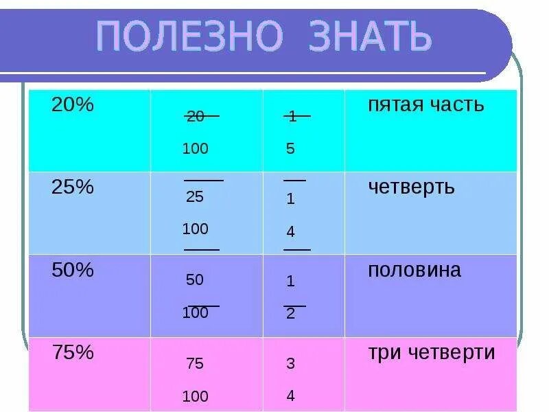 Три части с половиной