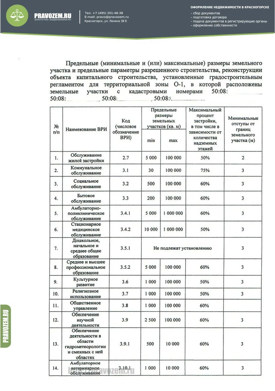 Плата за изменение ври. Ж-2 виды разрешенного использования. СХ-1 вид разрешенного использования. Вид разрешенного использования земельного участка. Зона с1 виды разрешенного использования.