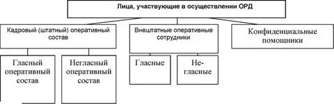 Участвующим в их деятельности лицам