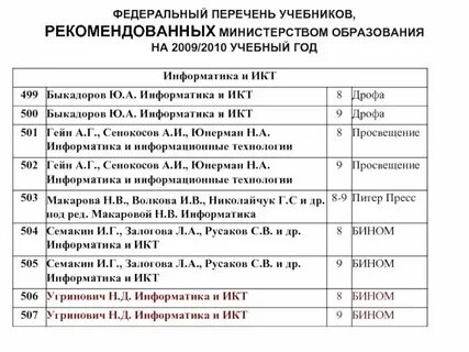 Список литературы 11 класс 2024 2025