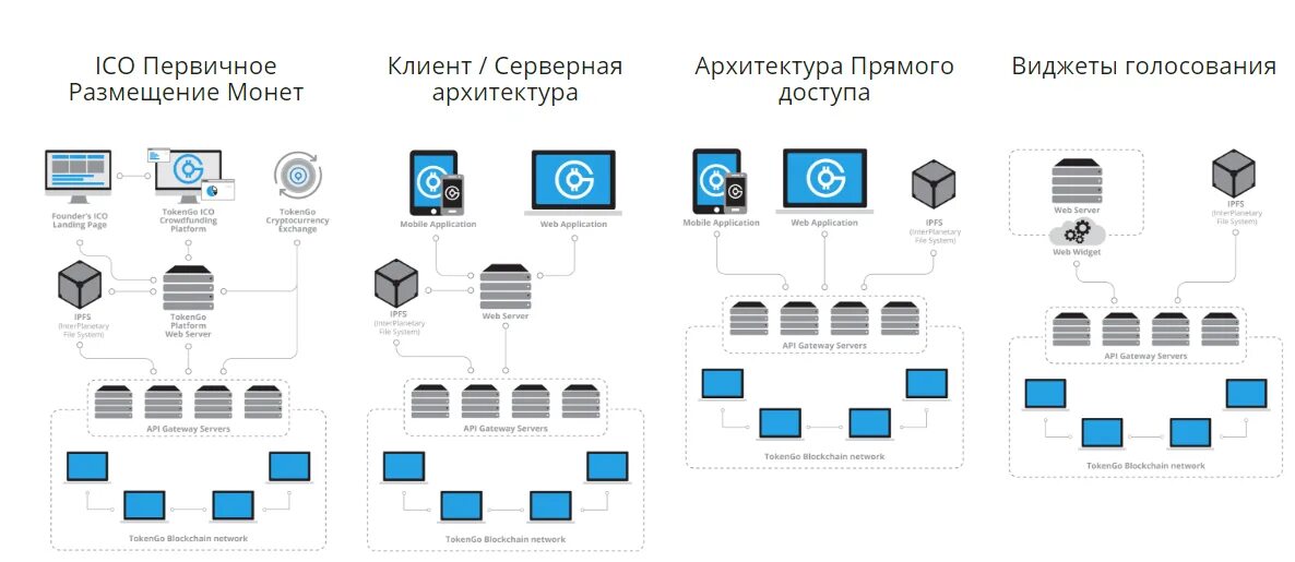 Everearn coin. Криптопространстве. Первичное размещение монет ico. Привлечение инвестиций с помощью ico. Первичное размещение монет ico.