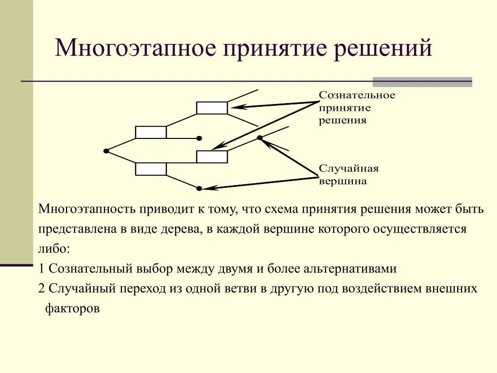 Модели процесса принятия решений. Схема принятия решения. Схема процесса принятия решения. Модель принятия решений схема. Модели и методы принятия решений