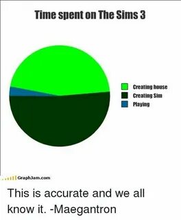 Most time played