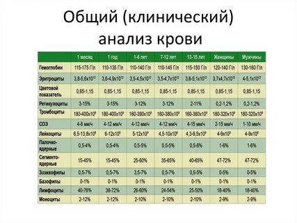 Общий клинический анализ это