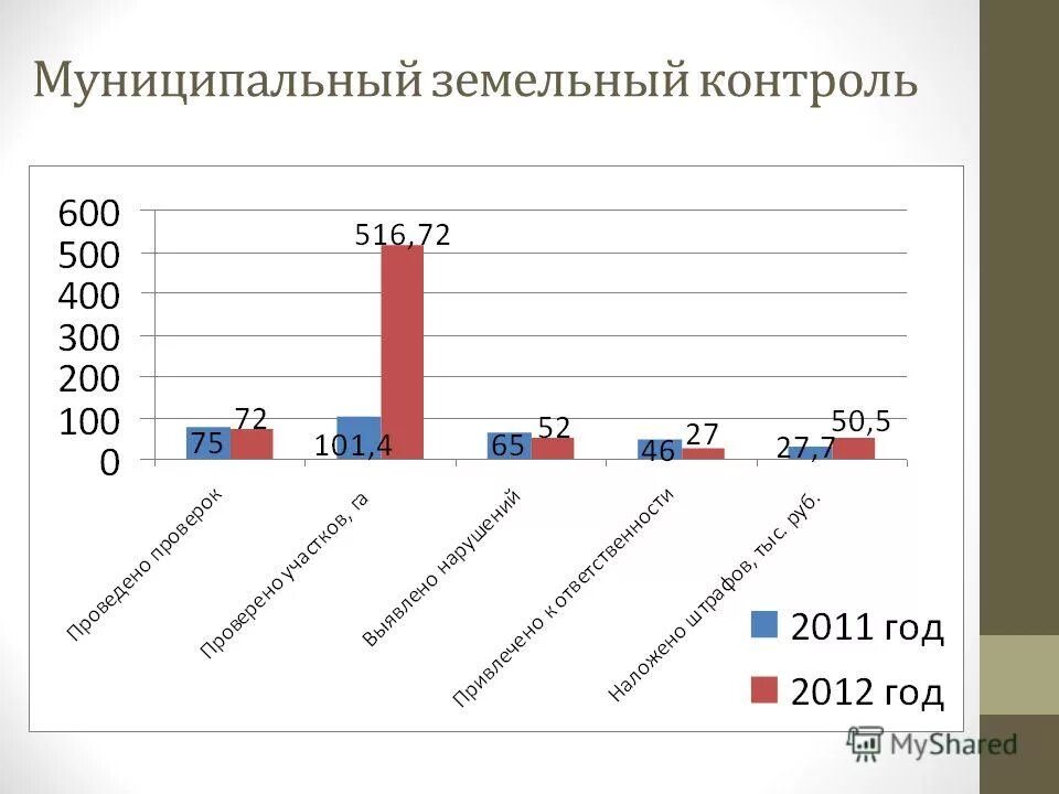 Органы, осуществляющие муниципальный земельный контроль. Муниципальный земельный контроль. Муниципальная программа муниципальный земельный контроль. Муниципальный земельный контроль. Муниципальная программа муниципальный земельный контроль.
