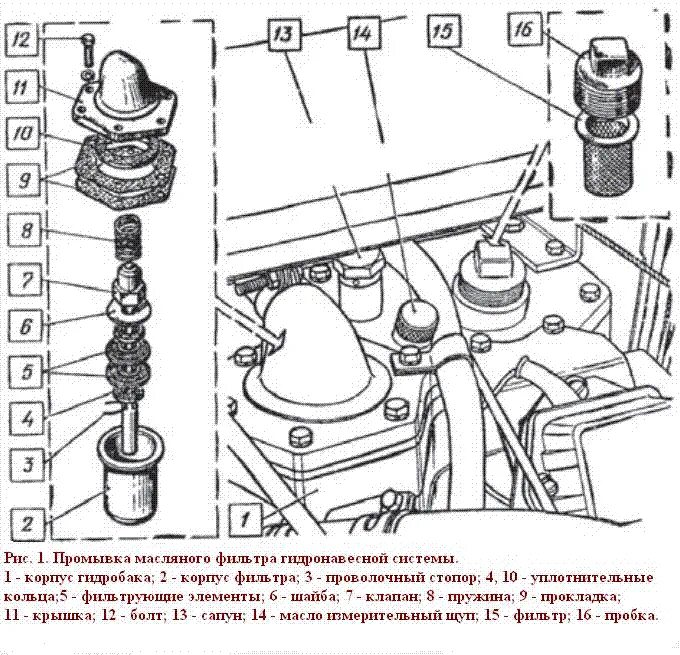 Сколько масла в кпп мтз. Сборка фильтра гидробака МТЗ 82. Уровень масла в гидравлике МТЗ 82.1. Крышка фильтра гидробака МТЗ 82.1. Фильтр маслен гидробака МТЗ 80.