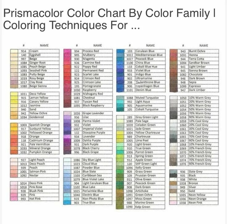 Названия цветов карандашей. Prismacolor карандаши Color Chart. Prismacolor Color Chart 150. Prismacolor 150 выкраска. Prismacolor Premier карандаши палитра.