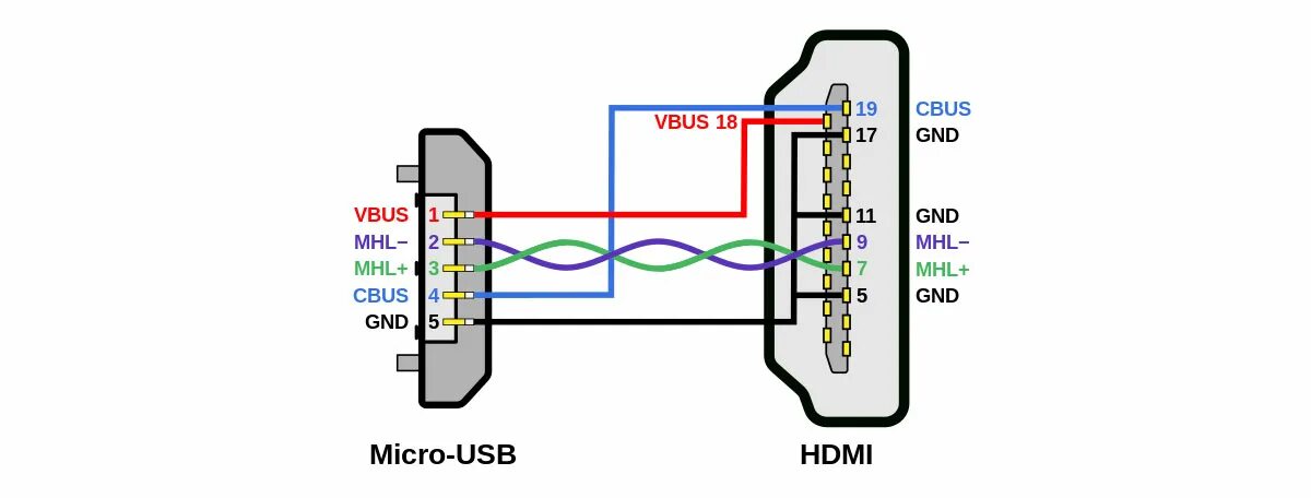 Как соединить hdmi между собой Ответы : Как подключить монитор с разъема vga к новым видеокарт