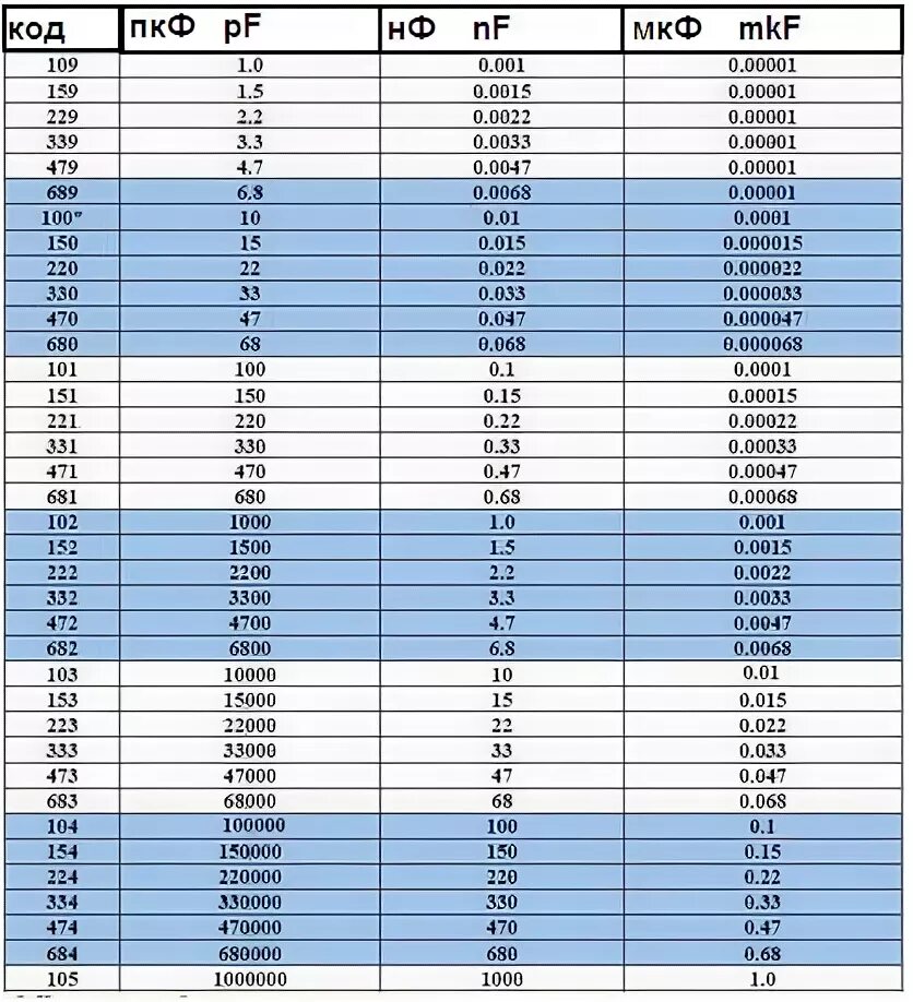 Конденсатор 0.1 МКФ маркировка. Маркировка конденсатора на 0,1 микрофарад. Конденсатор 100 нанофарад маркировка. 1 Микрофарад конденсатор маркировка керамических.