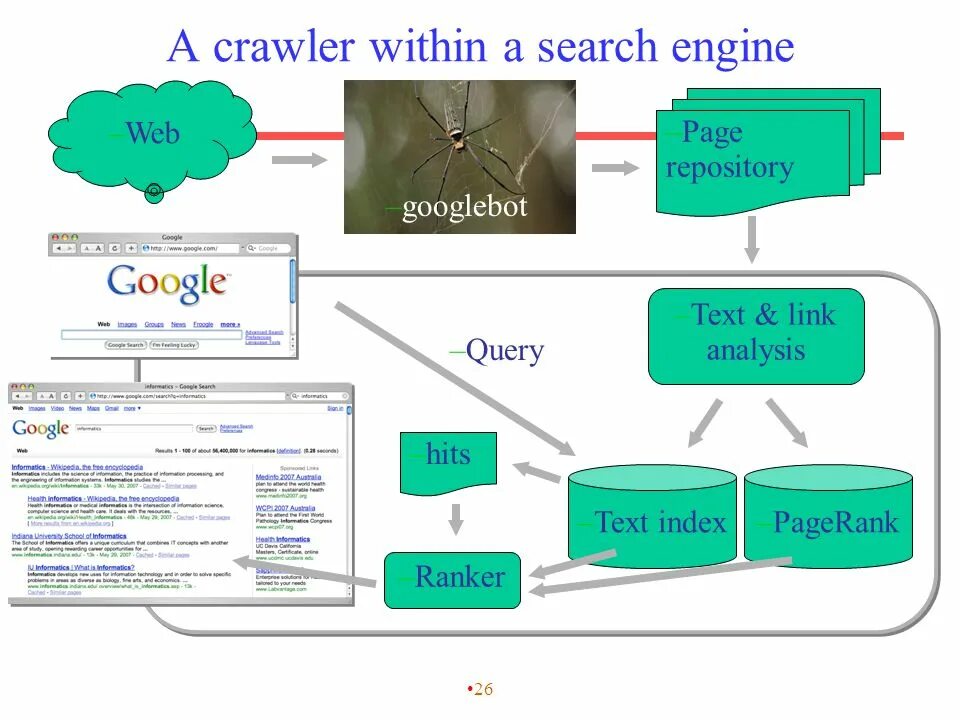 Search search a web search engine. Поисковые системы crawler. crawler-based search engine примеры. first search engine. crawling browser.