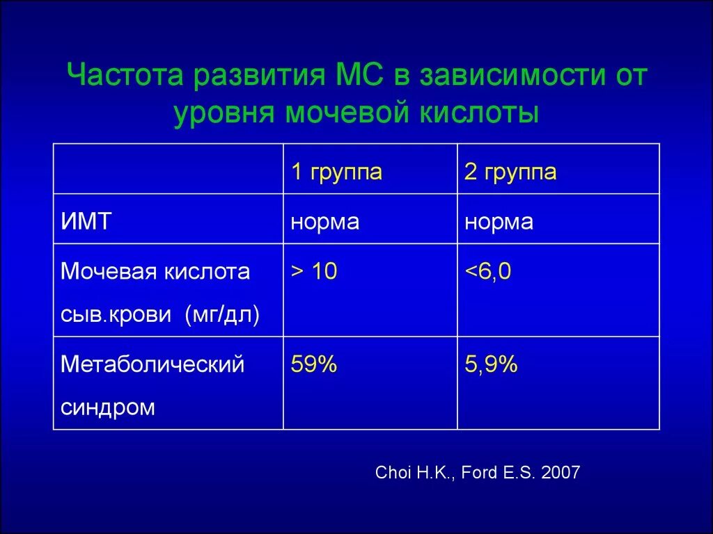 Кровь у мужчины из мочевого. Мочевая кислота показатели нормы. Нормальные показатели мочевой кислоты в крови. Нормальный уровень мочевой кислоты в организме человека. Мояквая кислота. Норма.