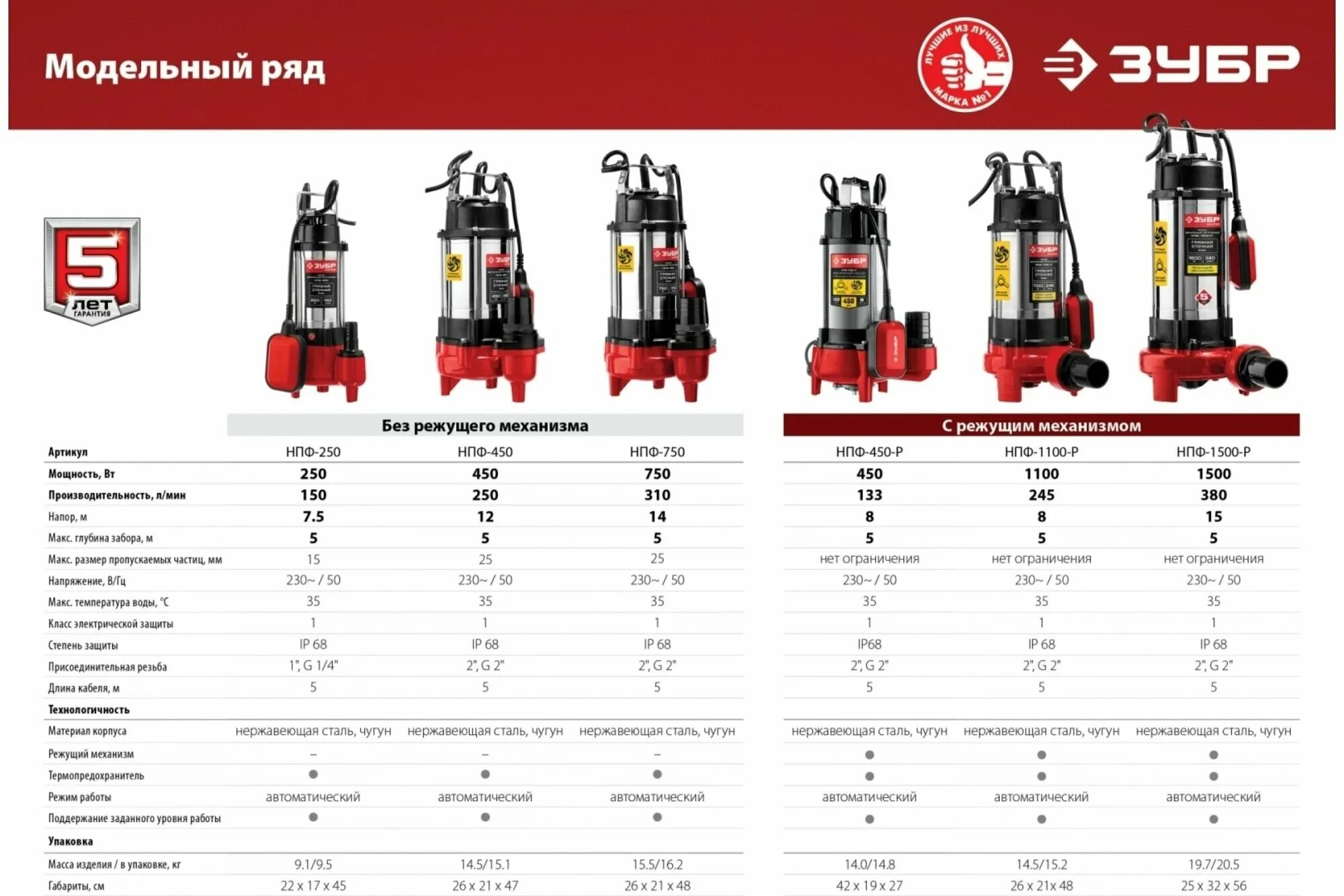 Насос зубр нпф 450. Фекальный насос зубр нпф-450. зубр нпф-450-р фекальный насос с режущим механизмом, 450 вт. нпф 450 зубр. садовый насос зубр нпф-1100-р.