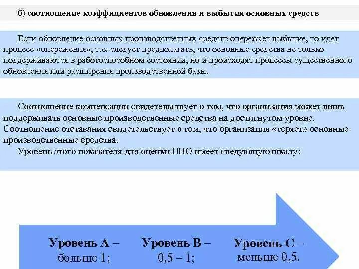 Коэффициент выбытия показатель. Коэффициент обновления и выбытия. коэффициент обновления основных средств.