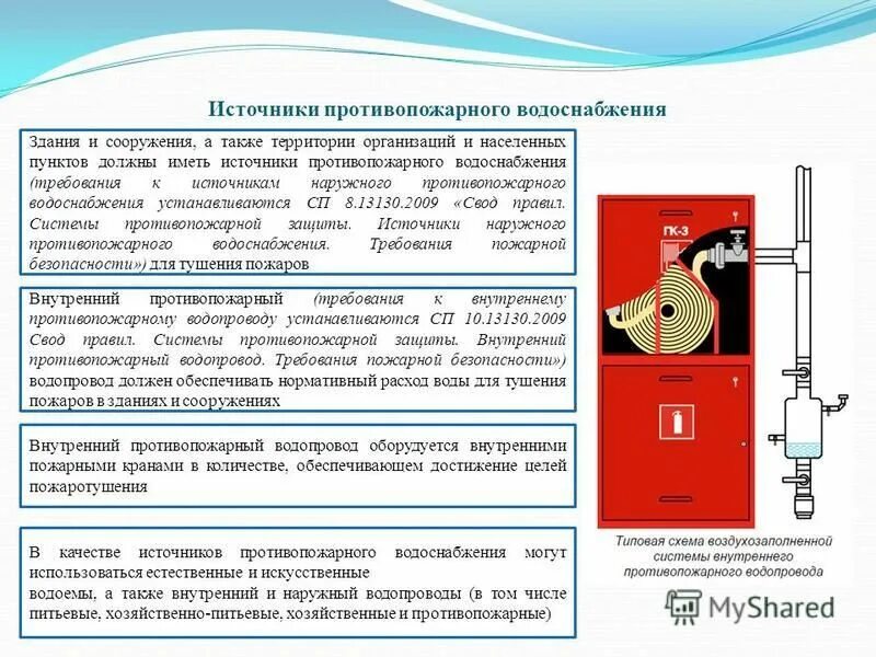 В каких случаях нужен внутренний противопожарный водопровод. Классификация внутреннего противопожарного водопровода. классификация внутреннего пожарного водоснабжения. свод правил «наружное противопожарное водоснабжение. пожарные краны внутреннего противопожарного водопровода габариты.