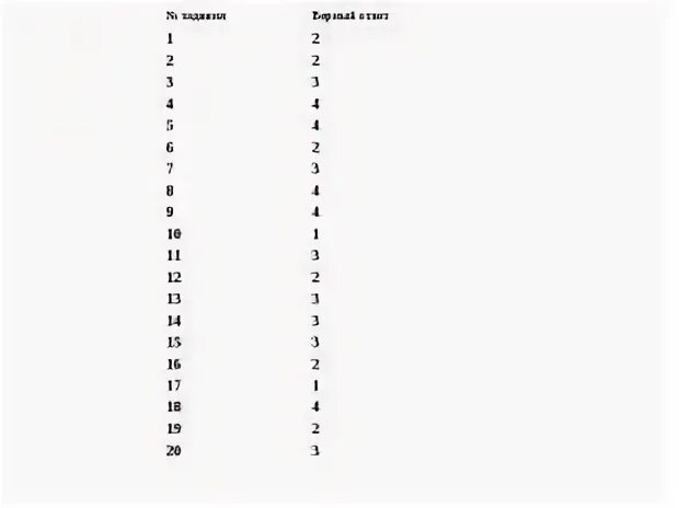 Социальная сфера контрольная работа 8 класс ответы