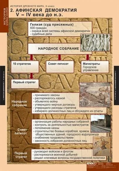 История 5 кл древний мир таблица. История 5 класс таблица древний Рим.