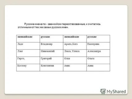 Мужские имена с твердыми согласными