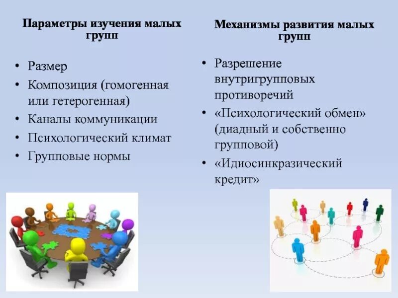 Роль групповых норм. Параметры изучения малых групп. Нормы малой группы. Групповые нормы в коллективе. Композиция малой группы.