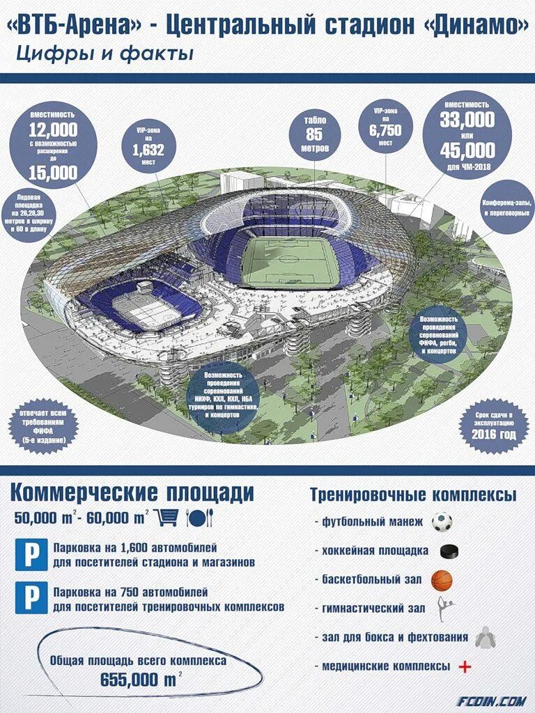 Схема стадиона ВТБ Арена Динамо. ВТБ Арена Москва стадион футбол. ВТБ Арена Центральный стадион Динамо. Схема футбольного стадиона Динамо. Схема стадиона динамо москва