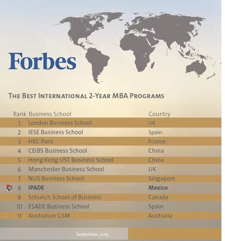 School ranking. Рейтинг компаний Сингапура и других компаний. Мировая компания на английском. Бали рейтинг форбс.